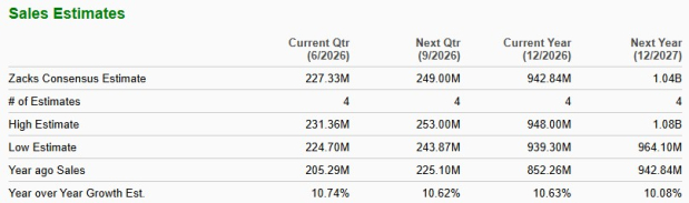 Zacks Investment Research