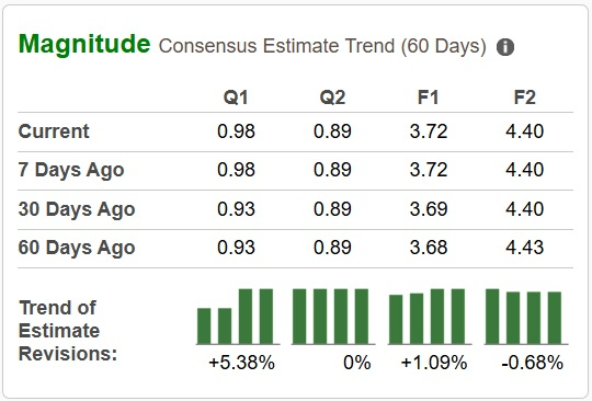 Zacks Investment Research