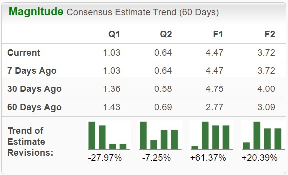 Zacks Investment Research