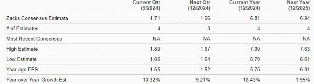 Zacks Investment Research