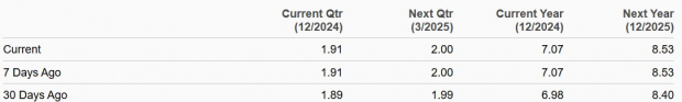 Zacks Investment Research