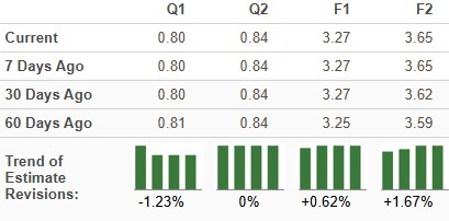 Zacks Investment Research