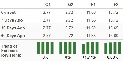 Zacks Investment Research