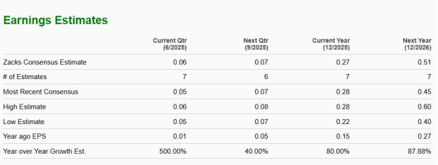 Zacks Investment Research