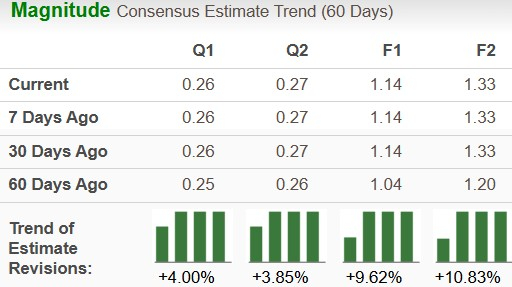 Zacks Investment Research