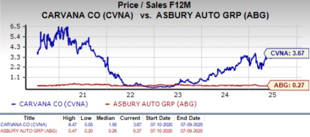 Zacks Investment Research