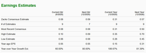 Zacks Investment Research