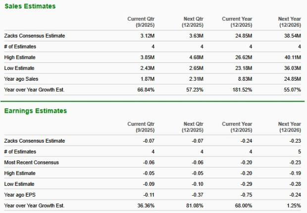 Zacks Investment Research