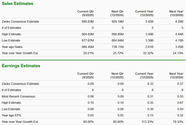 Zacks Investment Research