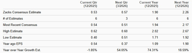 Zacks Investment Research