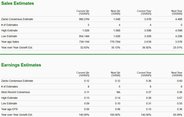 Zacks Investment Research