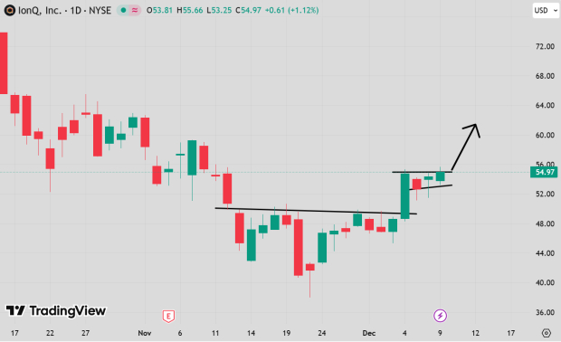 TradingView