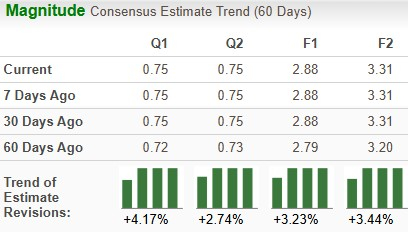 Zacks Investment Research