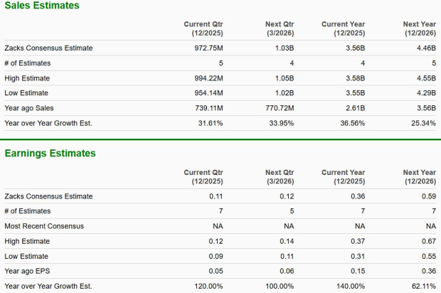 Zacks Investment Research
