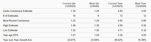 Zacks Investment Research