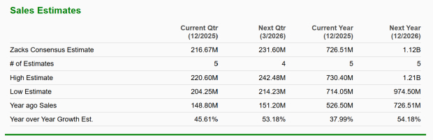 Zacks Investment Research