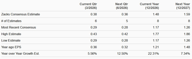 Zacks Investment Research