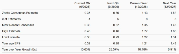Zacks Investment Research