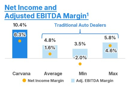 Carvana, Inc.
