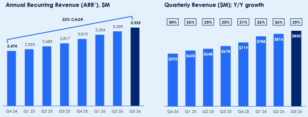 Zscaler, Inc.