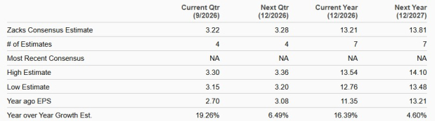 Zacks Investment Research