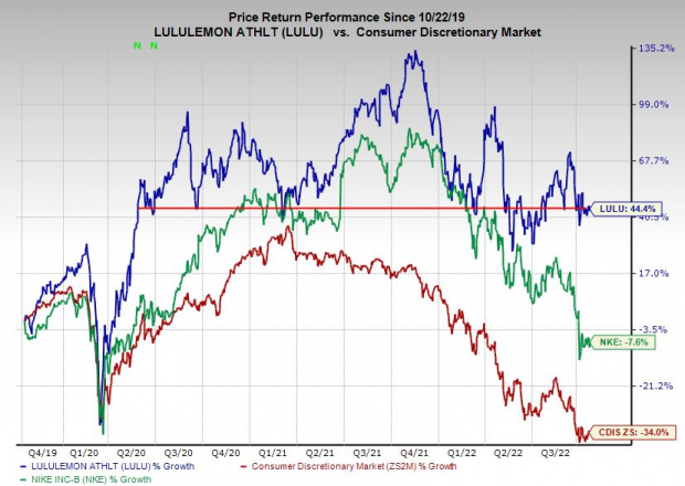 Lululemon: Expensive Stock, But Worth The Price (NASDAQ:LULU