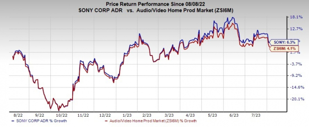 Zacks Investment Research