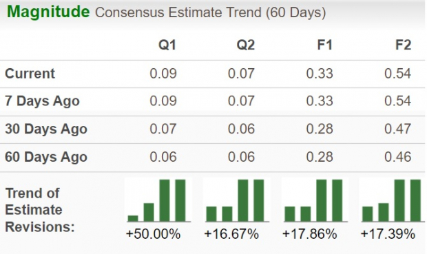 Zacks Investment Research