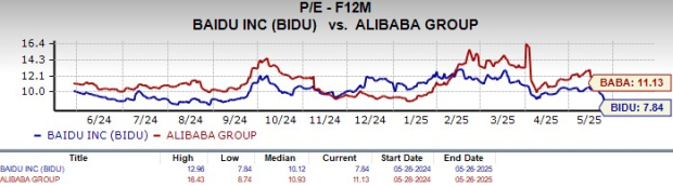 百度阿里估值比較