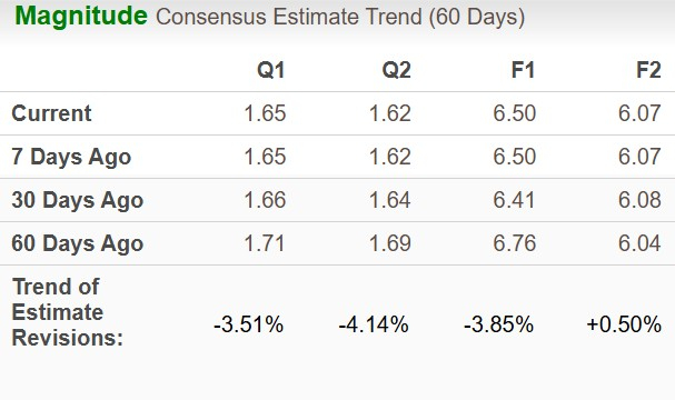 Zacks Investment Research