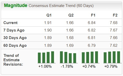 Zacks Investment Research