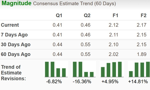 Zacks Investment Research