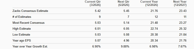 Zacks Investment Research