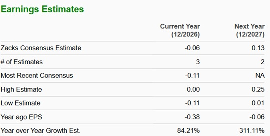 Zacks Investment Research