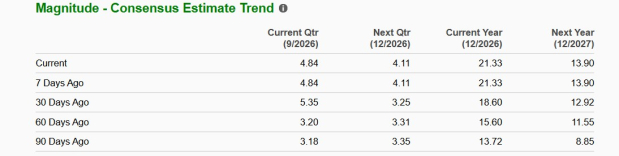 Zacks Investment Research