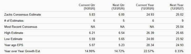 Zacks Investment Research