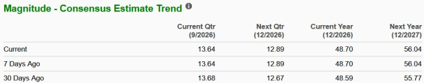 Zacks Investment Research