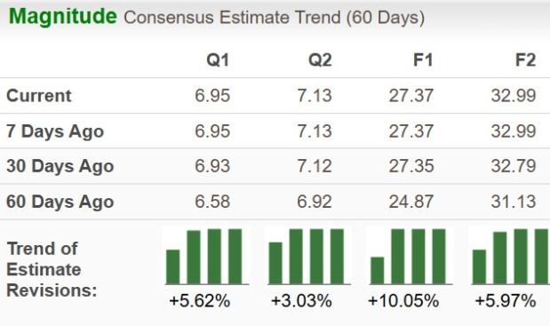 Zacks Investment Research