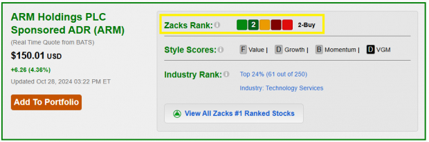 Zacks Investment Research