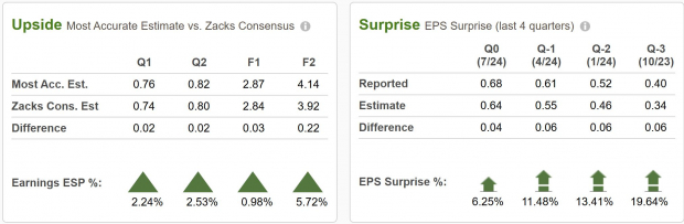 Zacks Investment Research