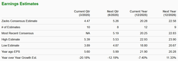 Zacks Investment Research