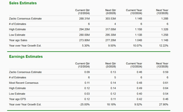 Zacks Investment Research