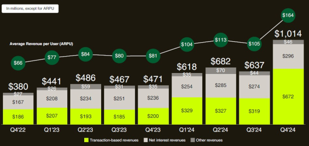 Robinhood Markets, Inc.