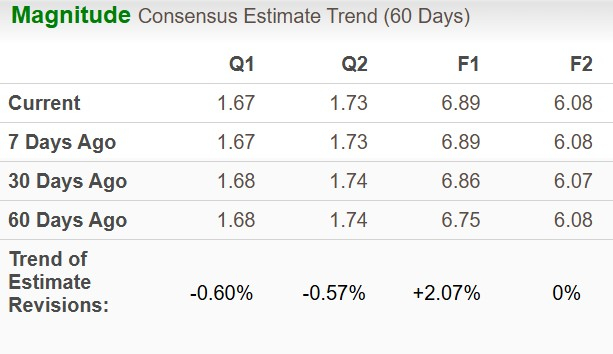 Zacks Investment Research