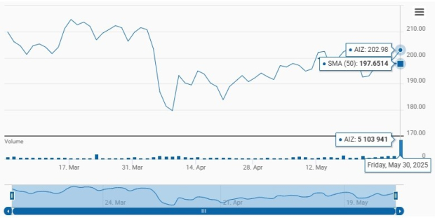 Zacks Investment Research