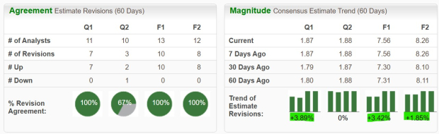 Zacks Investment Research