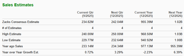 Zacks Investment Research