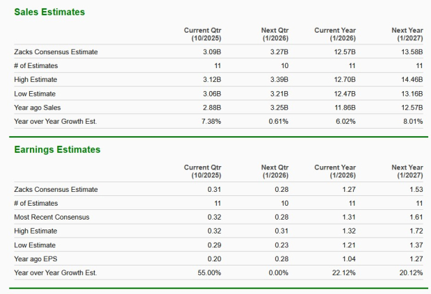 Zacks Investment Research