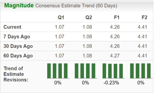 Zacks Investment Research