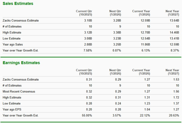 Zacks Investment Research
